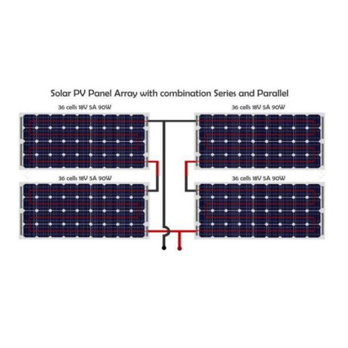 A fotovoltaikus tömb védelmének biztosítékának szelekciós elemzése a napenergia -fotovoltaikus energiatermelő rendszerben